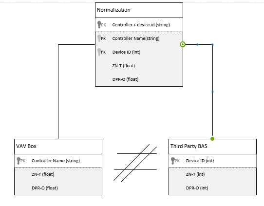 The Ultimate Guide to Systems Integration