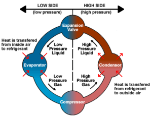 Refrigeration Cycle