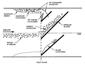 Water Cavitation