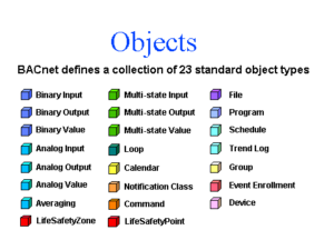 23 standard BACnet object types