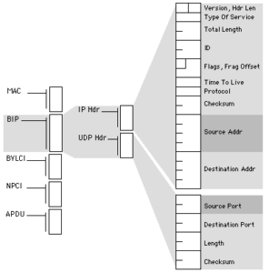 The Ultimate Guide to Building Automation Protocols