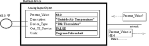 BACnet device