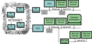 The Ultimate Guide to Building Automation Protocols