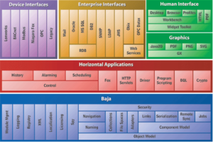 What is Tridium Part 1