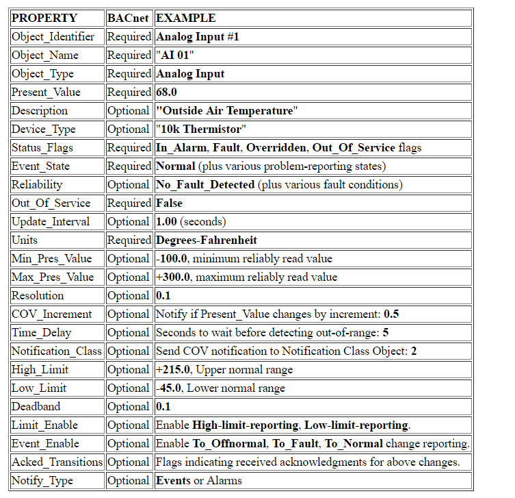 bacnet-analog-input-properties