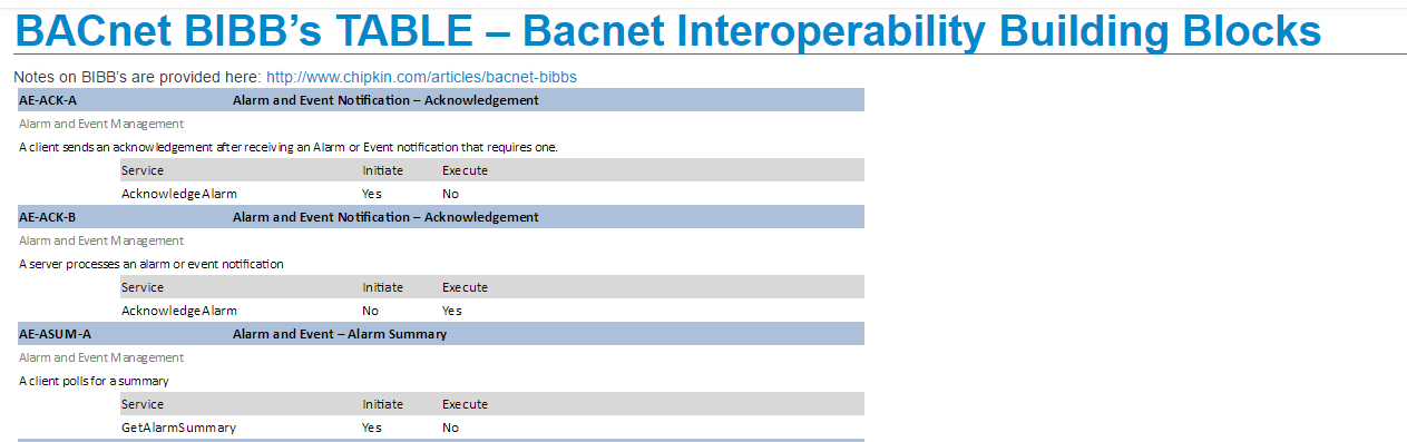 bacnet-bibb-table