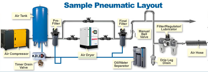 pneumatic-system-layout