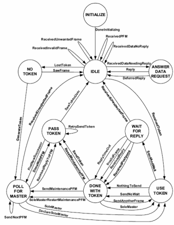 bacnet-network-ontology