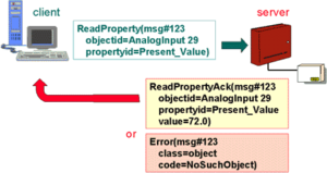 bacnet-message-flow-example